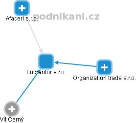 Lucrarilor s.r.o. - náhled vizuálního zobrazení vztahů obchodního rejstříku