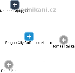 Prague City Golf support, s.r.o. - náhled vizuálního zobrazení vztahů obchodního rejstříku