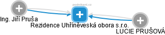 Rezidence Uhříněveská obora s.r.o. - náhled vizuálního zobrazení vztahů obchodního rejstříku