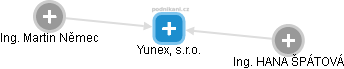 yunex non nude models tumblr
