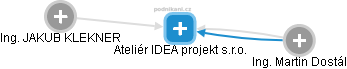 Ateliér IDEA projekt s.r.o. - náhled vizuálního zobrazení vztahů obchodního rejstříku