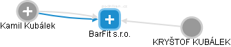 BarFit s.r.o. - náhled vizuálního zobrazení vztahů obchodního rejstříku