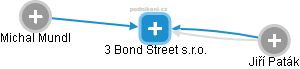 3 Bond Street s.r.o. - náhled vizuálního zobrazení vztahů obchodního rejstříku
