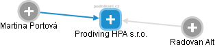 Prodiving HPA s.r.o. - náhled vizuálního zobrazení vztahů obchodního rejstříku