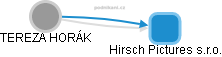 Hirsch Pictures s.r.o. - náhled vizuálního zobrazení vztahů obchodního rejstříku