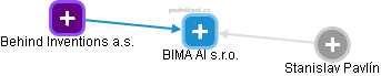 BIMA AI s.r.o. - náhled vizuálního zobrazení vztahů obchodního rejstříku