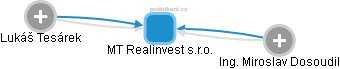 MT Realinvest s.r.o. - náhled vizuálního zobrazení vztahů obchodního rejstříku