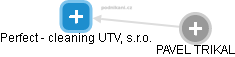 Perfect - cleaning UTV, s.r.o. - náhled vizuálního zobrazení vztahů obchodního rejstříku
