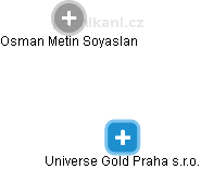 Universe Gold Praha s.r.o. - náhled vizuálního zobrazení vztahů obchodního rejstříku