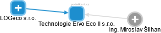 Technologie Ervo Eco II s.r.o. - náhled vizuálního zobrazení vztahů obchodního rejstříku