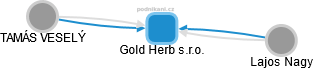 Gold Herb s.r.o. - náhled vizuálního zobrazení vztahů obchodního rejstříku