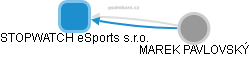 STOPWATCH eSports s.r.o. - náhled vizuálního zobrazení vztahů obchodního rejstříku