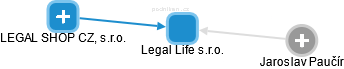 Legal Life s.r.o. - náhled vizuálního zobrazení vztahů obchodního rejstříku