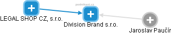 Division Brand s.r.o. - náhled vizuálního zobrazení vztahů obchodního rejstříku