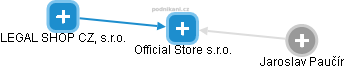 Official Store s.r.o. - náhled vizuálního zobrazení vztahů obchodního rejstříku