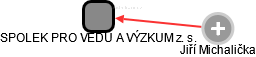 SPOLEK PRO VĚDU A VÝZKUM z. s. - náhled vizuálního zobrazení vztahů obchodního rejstříku