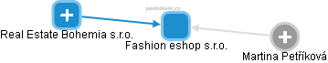 Fashion eshop s.r.o. - náhled vizuálního zobrazení vztahů obchodního rejstříku