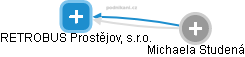 RETROBUS Prostějov, s.r.o. - náhled vizuálního zobrazení vztahů obchodního rejstříku