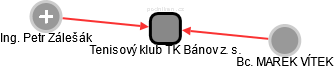Tenisový klub TK Bánov z. s. - náhled vizuálního zobrazení vztahů obchodního rejstříku