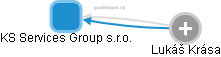 KS Services Group s.r.o. - náhled vizuálního zobrazení vztahů obchodního rejstříku