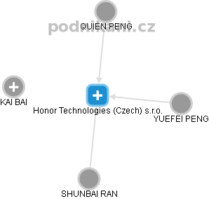 Honor Technologies (Czech) s.r.o. - náhled vizuálního zobrazení vztahů obchodního rejstříku