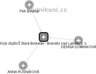 Klub otužilců Stará Boleslav - Brandýs nad Labem, z. s. - náhled vizuálního zobrazení vztahů obchodního rejstříku