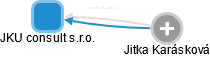 JKU consult s.r.o. - náhled vizuálního zobrazení vztahů obchodního rejstříku