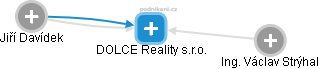 DOLCE Reality s.r.o. - náhled vizuálního zobrazení vztahů obchodního rejstříku