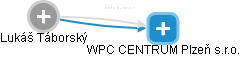 WPC CENTRUM Plzeň s.r.o. - náhled vizuálního zobrazení vztahů obchodního rejstříku