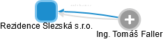 Rezidence Slezská s.r.o. - náhled vizuálního zobrazení vztahů obchodního rejstříku