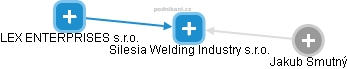 Silesia Welding Industry s.r.o. - náhled vizuálního zobrazení vztahů obchodního rejstříku