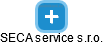 SECA service s.r.o. - náhled vizuálního zobrazení vztahů obchodního rejstříku