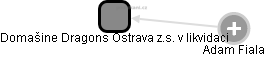 Domašine Dragons Ostrava z.s. v likvidaci - náhled vizuálního zobrazení vztahů obchodního rejstříku