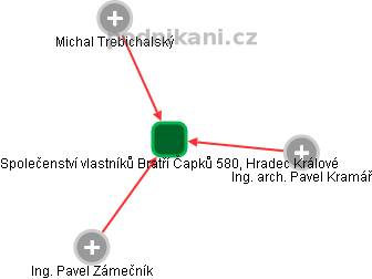 Společenství vlastníků Bratří Čapků 580, Hradec Králové - náhled vizuálního zobrazení vztahů obchodního rejstříku