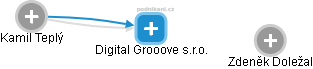 Digital Grooove s.r.o. - náhled vizuálního zobrazení vztahů obchodního rejstříku