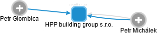 HPP building group s.r.o. - náhled vizuálního zobrazení vztahů obchodního rejstříku