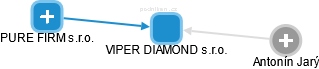 VIPER DIAMOND s.r.o. - náhled vizuálního zobrazení vztahů obchodního rejstříku
