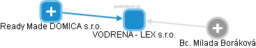 VODRENA - LEX s.r.o. - náhled vizuálního zobrazení vztahů obchodního rejstříku