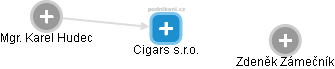 Cigars s.r.o. - náhled vizuálního zobrazení vztahů obchodního rejstříku
