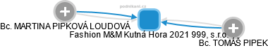 Fashion M&M Kutná Hora 2021 999, s.r.o. - náhled vizuálního zobrazení vztahů obchodního rejstříku