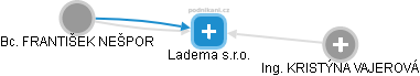 Ladema s.r.o. - náhled vizuálního zobrazení vztahů obchodního rejstříku