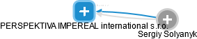 PERSPEKTIVA IMPEREAL international s.r.o. - náhled vizuálního zobrazení vztahů obchodního rejstříku