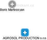 AGROSOL PRODUCTION s.r.o. - náhled vizuálního zobrazení vztahů obchodního rejstříku