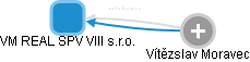 VM REAL SPV VIII s.r.o. - náhled vizuálního zobrazení vztahů obchodního rejstříku