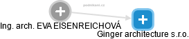 Ginger architecture s.r.o. - náhled vizuálního zobrazení vztahů obchodního rejstříku