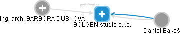 BOLGEN studio s.r.o. - náhled vizuálního zobrazení vztahů obchodního rejstříku