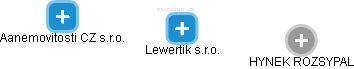 Lewertik s.r.o. - náhled vizuálního zobrazení vztahů obchodního rejstříku