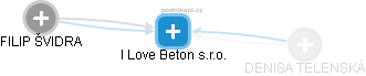 I Love Beton s.r.o. - náhled vizuálního zobrazení vztahů obchodního rejstříku