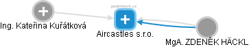 Aircastles s.r.o. - náhled vizuálního zobrazení vztahů obchodního rejstříku