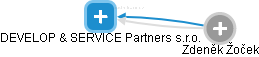 DEVELOP & SERVICE Partners s.r.o. - náhled vizuálního zobrazení vztahů obchodního rejstříku
